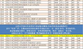 2021年足球世界杯排名
